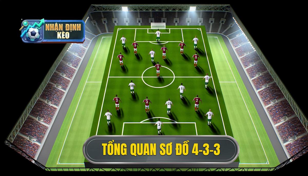 Tổng quan về sơ đồ 4-3-3