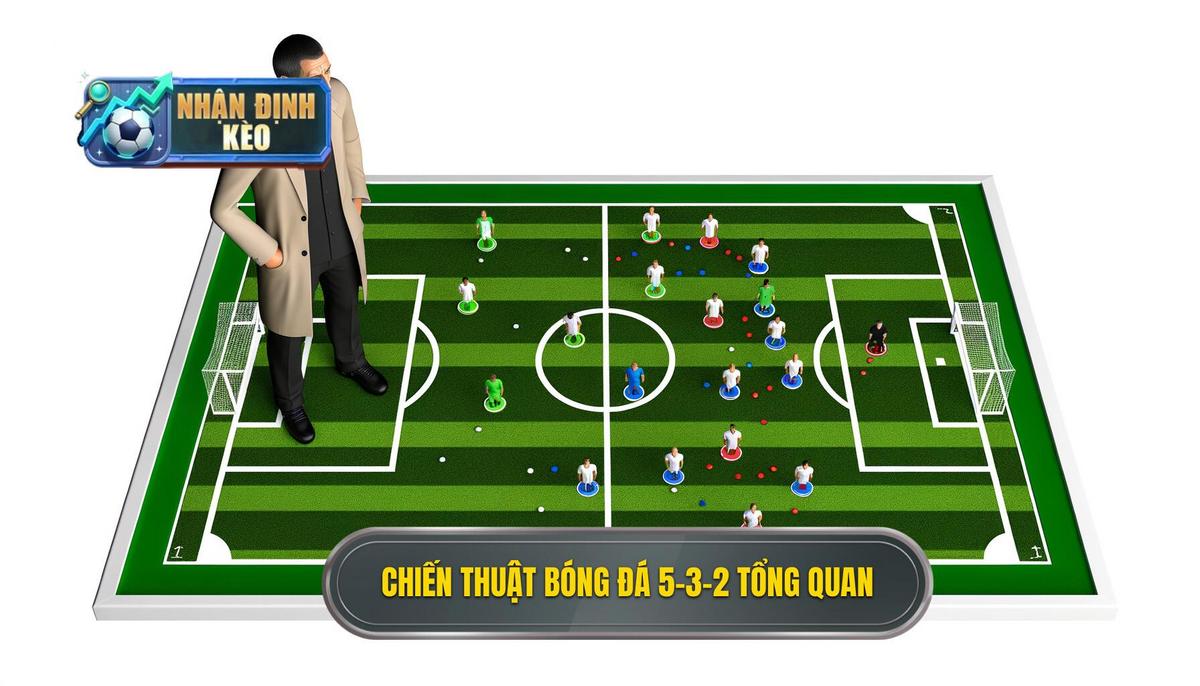  Tổng quan về Chiến thuật bóng đá 5-3-2