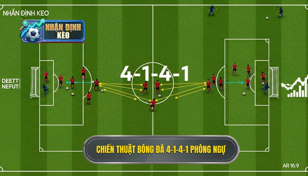 Chiến thuật bóng đá 4-1-4-1 phòng ngự